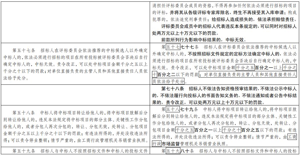 2024新澳今晚资料66期，权威解答解释落实_iShop35.97.98