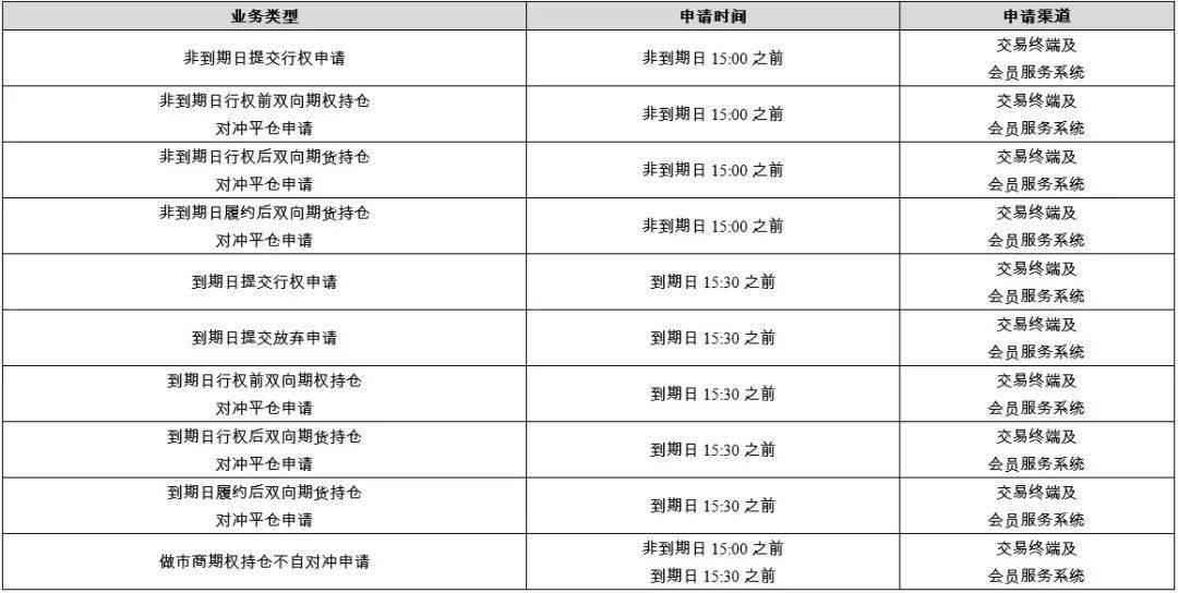 2024新澳免费资料，今天解答解释落实_战略版65.77.80