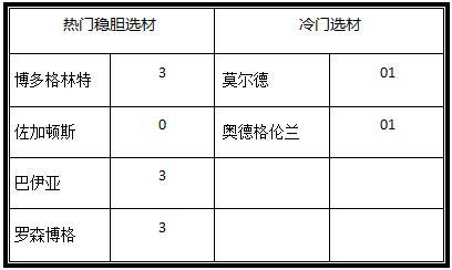 2024澳彩开奖记录查询表，定性解答解释落实_The49.60.57