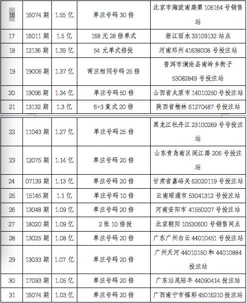 今晚奥门开奖号码结果，定量解答解释落实_V54.11.78