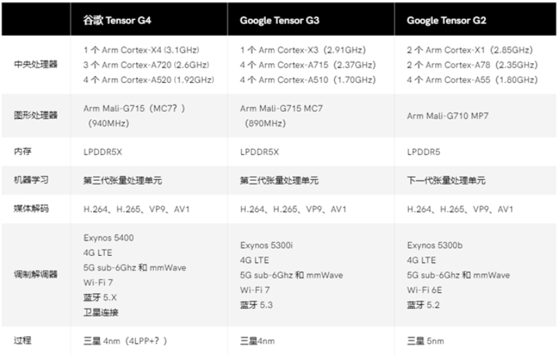 2024新澳开奖记录，及时解答解释落实_ios85.94.17