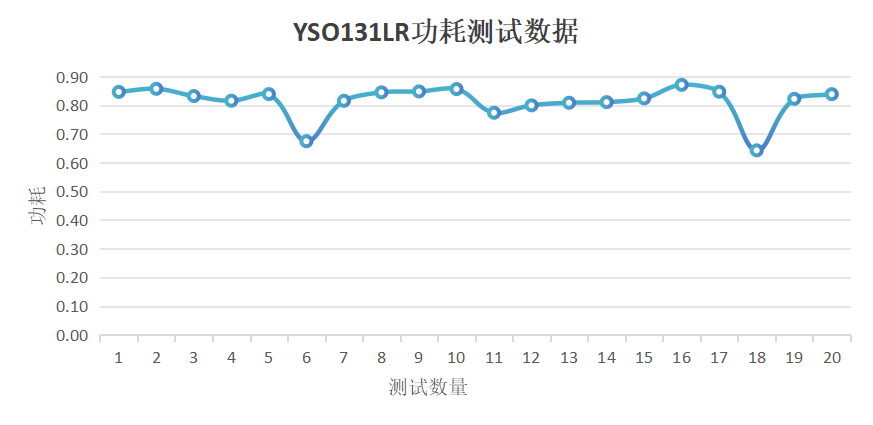 7777788888新澳门开奖2023年，健康解答解释落实_iPad17.87.61