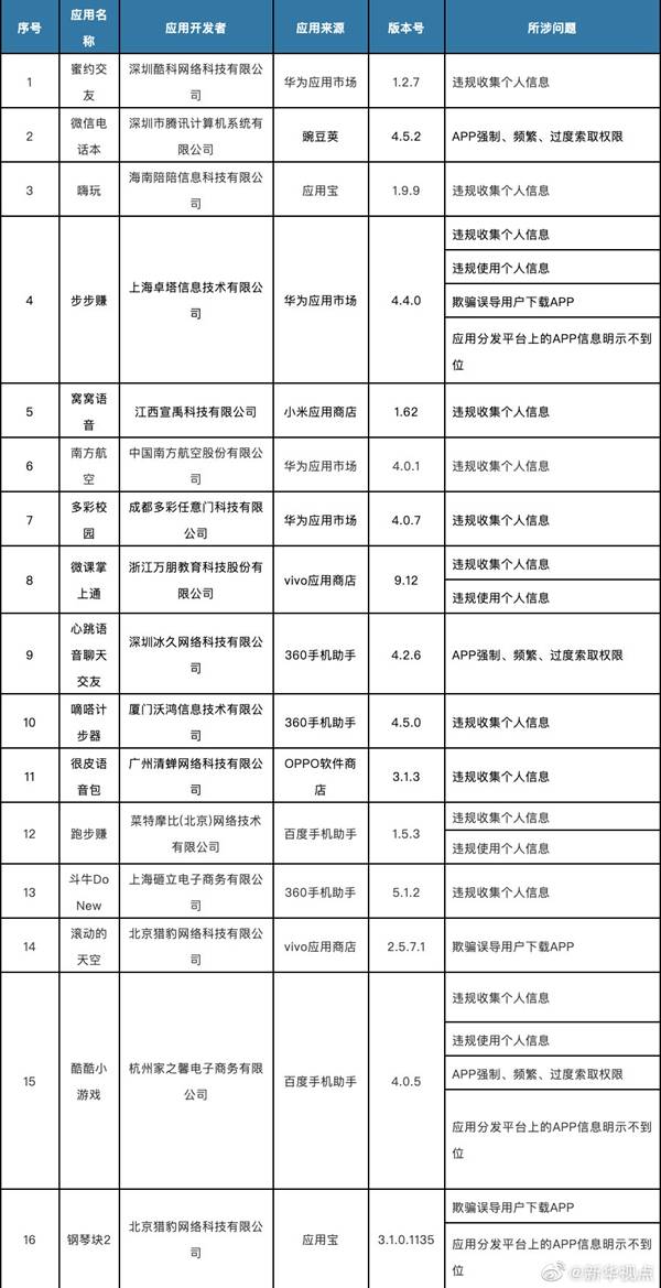 新澳资料正版免费资料，效率解答解释落实_app76.60.10