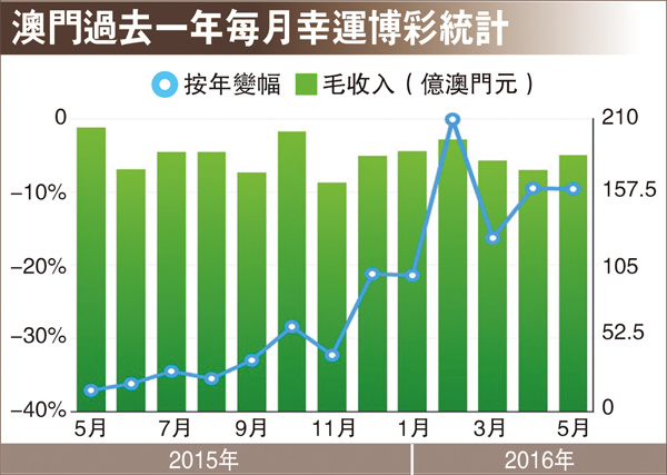 新澳门资料免费大全正版资料下载，统计解答解释落实_BT83.42.80