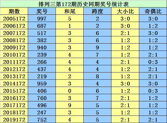 二四六香港资料期期准千附三险阻，科技解答解释落实_网页版64.46.86