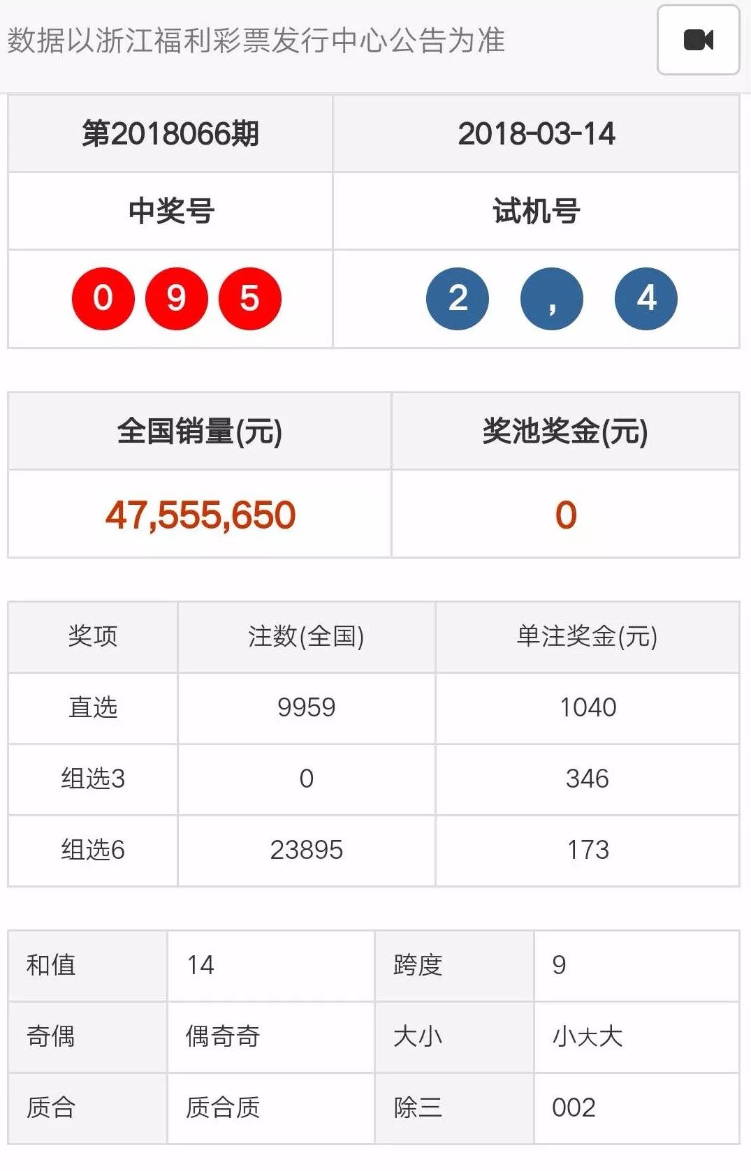 天天彩澳门天天彩开奖结果查询，统计解答解释落实_The14.49.20