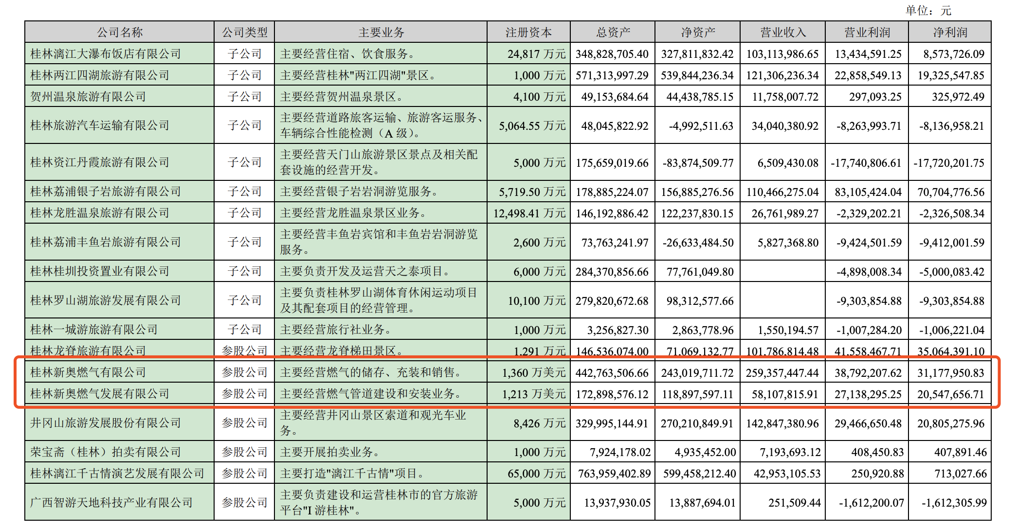 新奥门资料大全正版资料2024年免费，资本解答解释落实_HD13.32.74