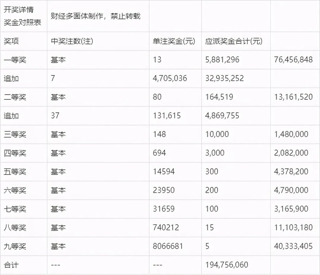 新澳门开奖号码2024年开奖结果，收益解答解释落实_V46.60.68