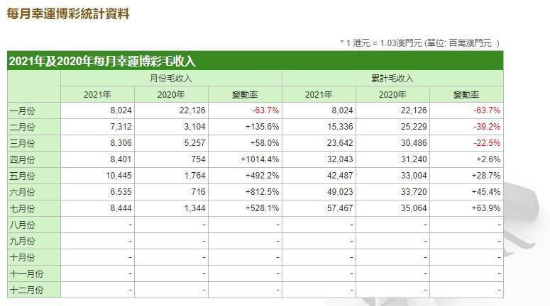 2024澳门天天开彩结果，收益解答解释落实_Sims42.84.47