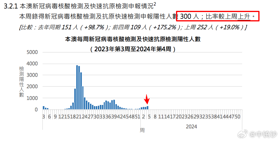 2024年澳门历史记录，特别解答解释落实_VIP98.32.55