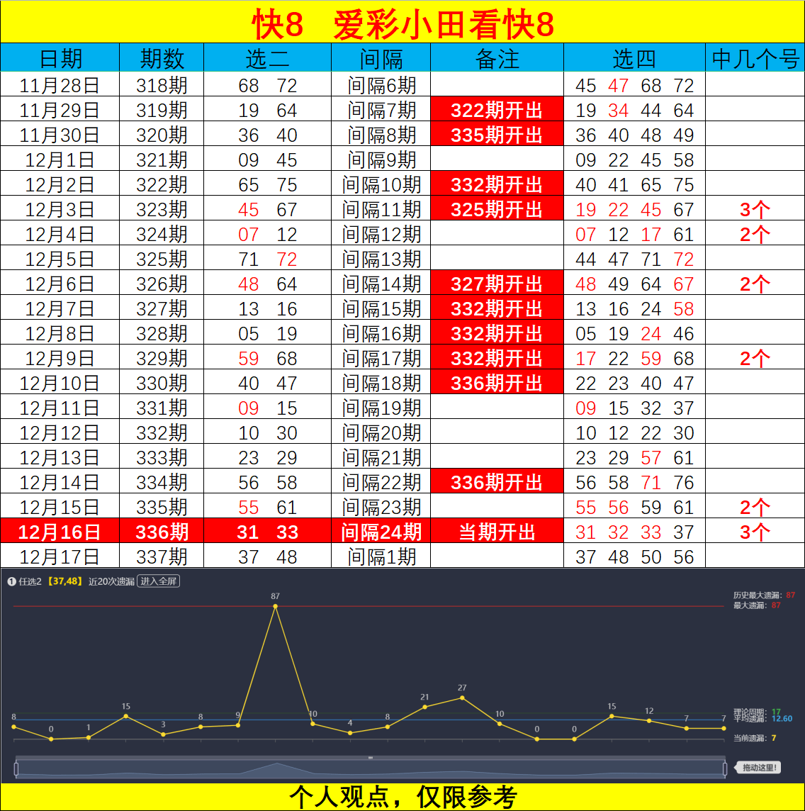 新澳天天开奖资料大全，最快解答解释落实_3D83.51.77