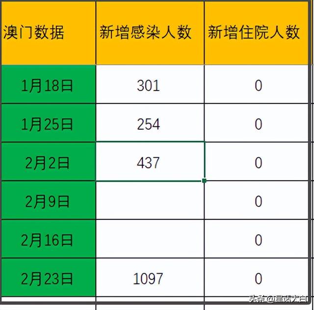 新澳门资料全年免费精准，数据解答解释落实_iShop37.51.88