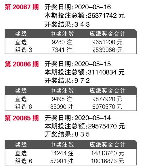 7777788888王中王最新传真，今天解答解释落实_GM版83.58.80