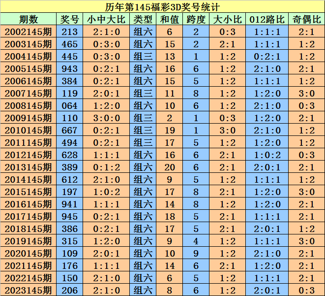 2024澳门天天开好彩大全开奖记录，可靠解答解释落实_3D45.82.56