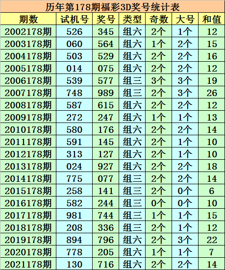 新澳门开彩开奖结果历史数据表，今天解答解释落实_V版49.37.58