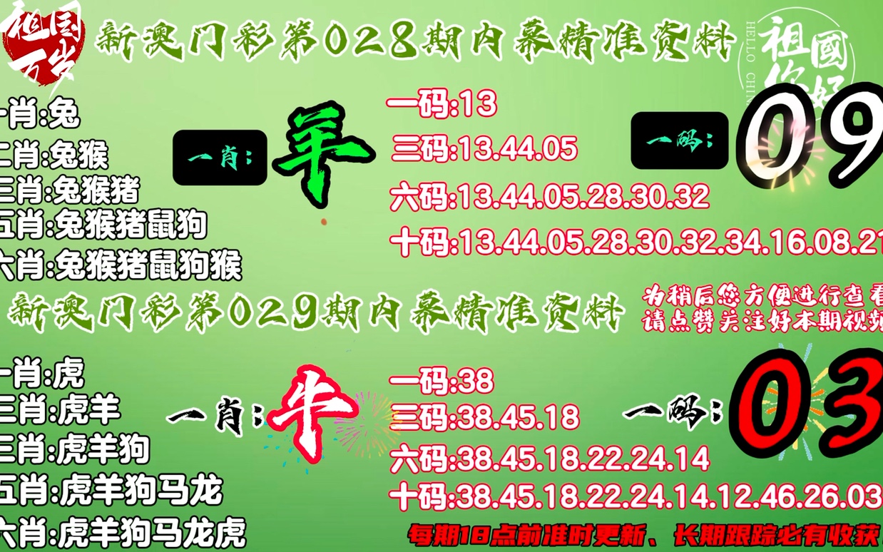 澳码精准100一肖一码最准肖，系统解答解释落实_VIP96.31.25