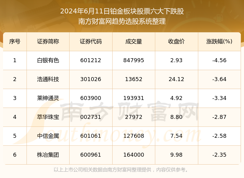 2024天天开好彩大全，数据解答解释落实_app23.57.56