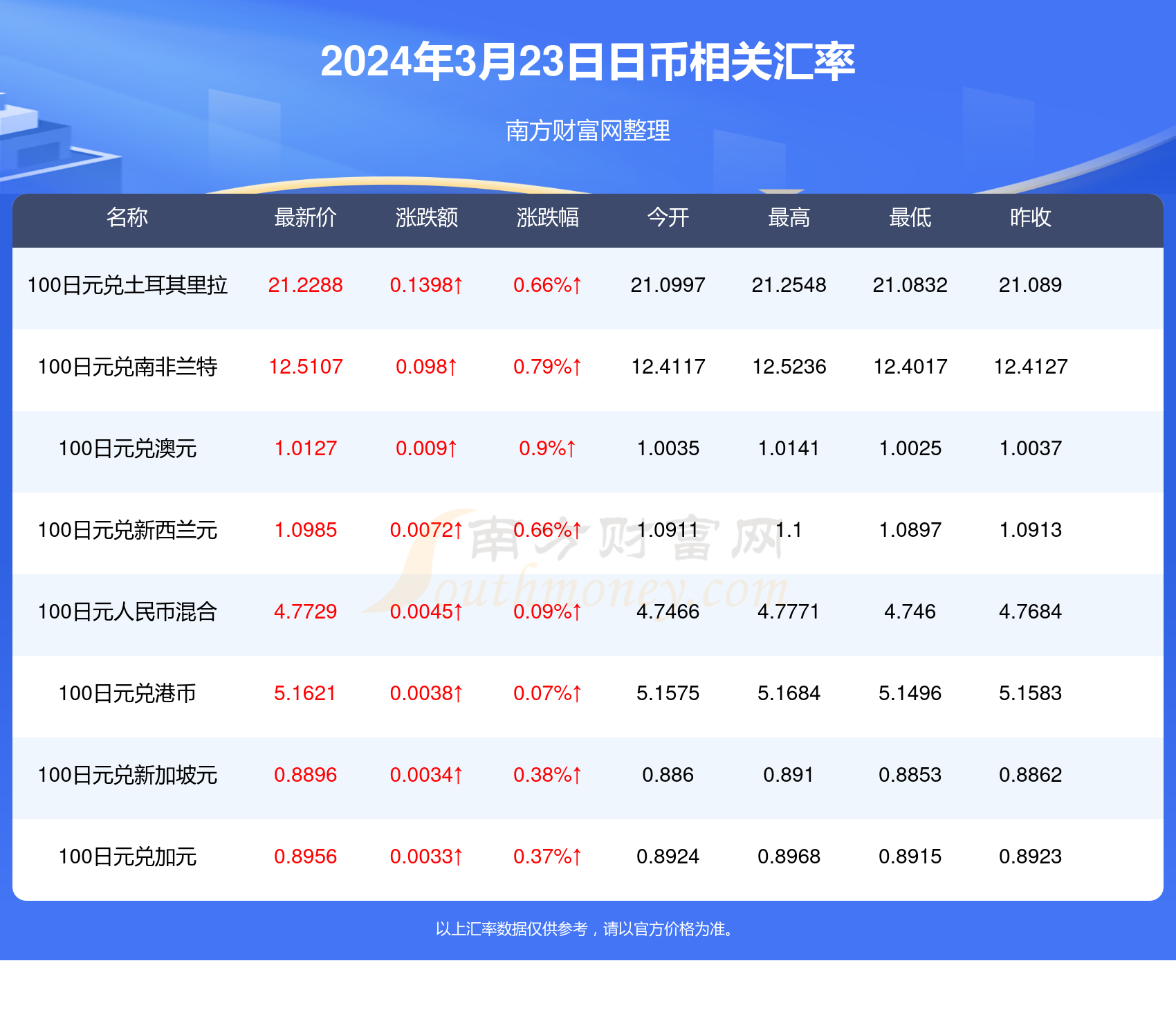 2024新澳免费资料晒码汇，现象解答解释落实_3D14.49.20