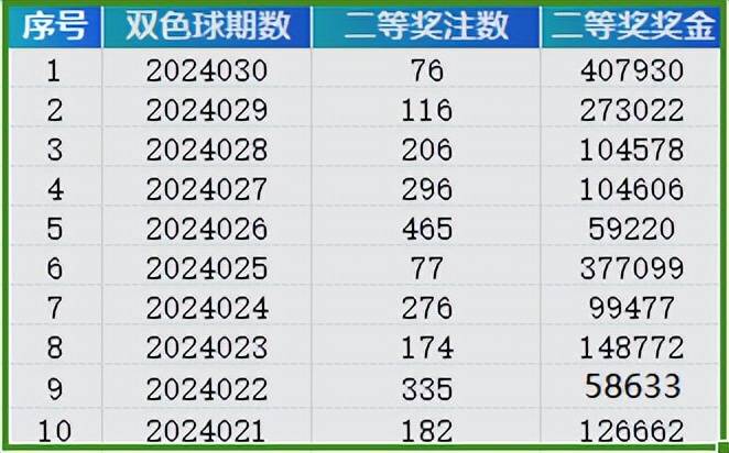 2024年新澳门王中王开奖结果，统计解答解释落实_GM版59.62.59