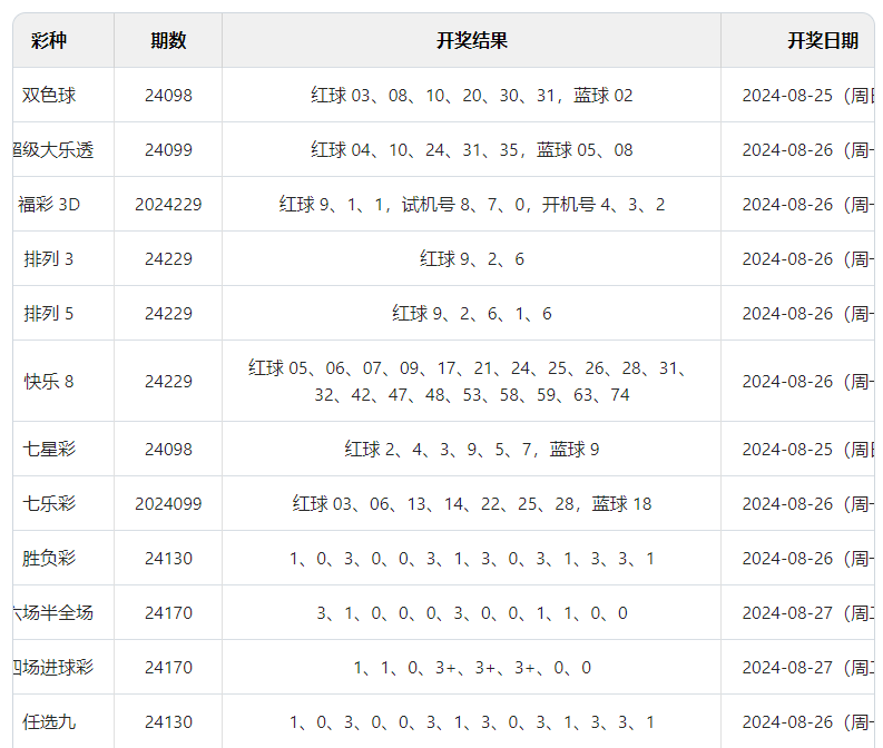 一码一肖100%的资料，理论解答解释落实_The95.96.42