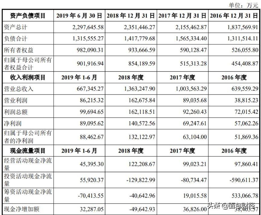 新奥精准免费资料提供，收益解答解释落实_V57.73.22