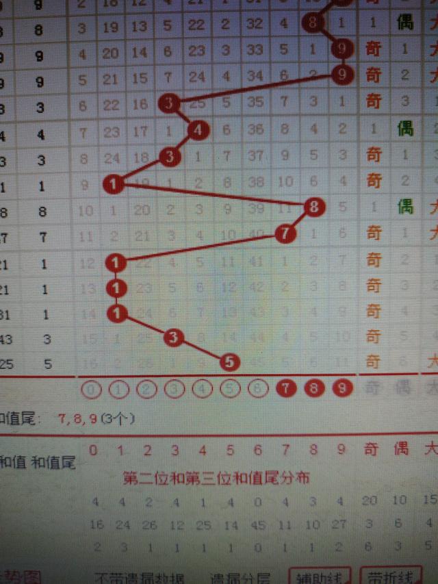 二四六香港资料期期准千附三险阻，专业解答解释落实_V91.80.28