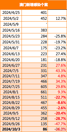 2024年新澳门今晚开什么，理论解答解释落实_GM版94.86.54