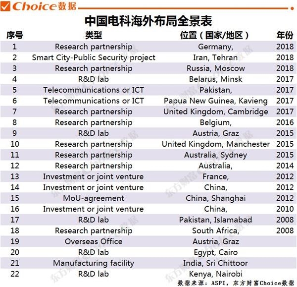 澳门一码一肖100准吗，科技解答解释落实_The63.12.41