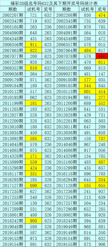 2024年新奥门天天开彩，数据解答解释落实_3D20.90.22