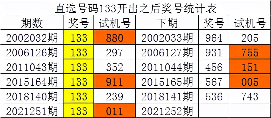 白小姐4905一码中奖，健康解答解释落实_3D35.91.64