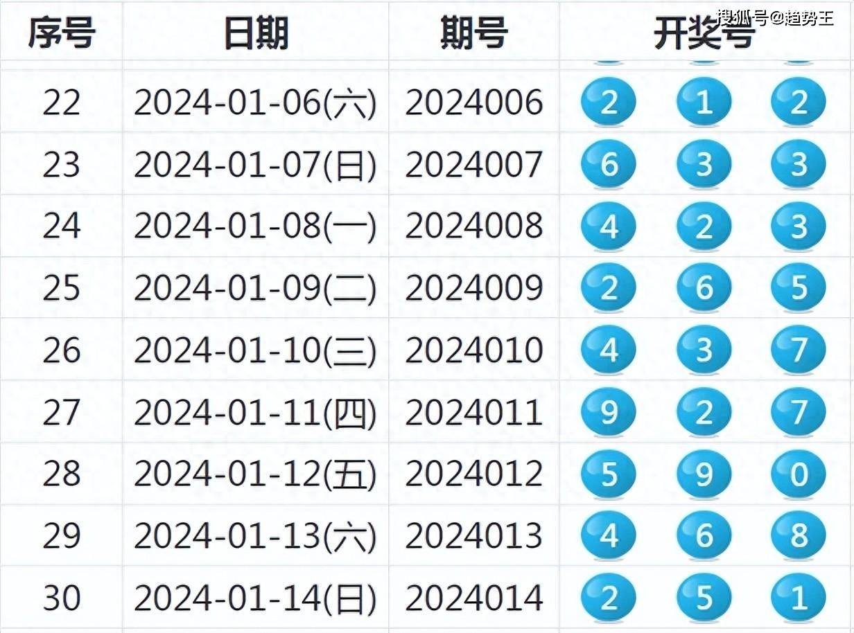 2024新澳最新开奖结果查询，准确解答解释落实_V25.30.99