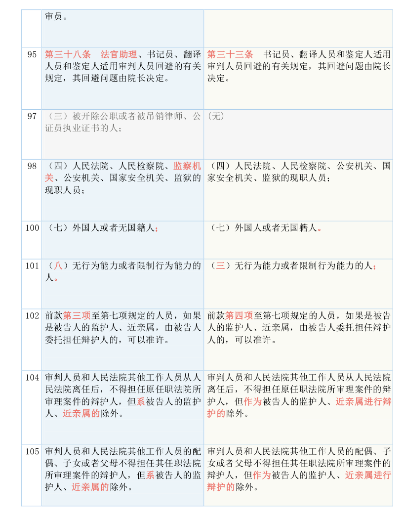 前言资讯 第204页