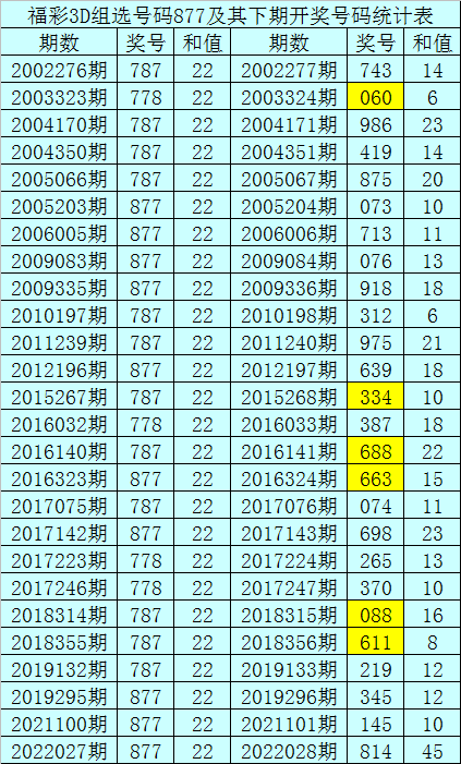 2024免费资料精准一码，现象解答解释落实_3D14.49.20