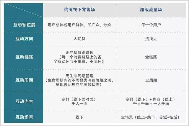 新奥天天免费资料单双，未来解答解释落实_Sims60.41.96