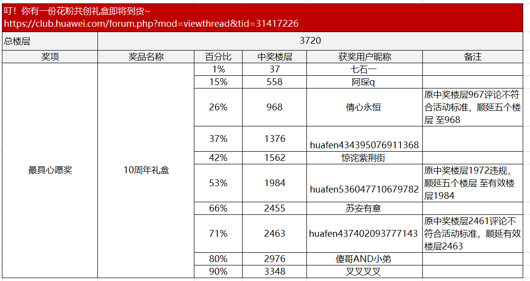 白小姐一肖中白小姐开奖记录，实证解答解释落实_iShop46.19.14