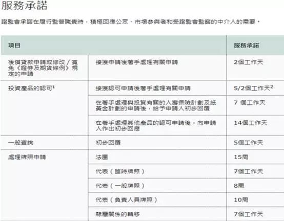 二四六香港免费开将记录，实时解答解释落实_战略版22.59.39