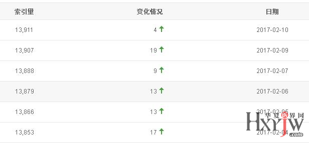 新澳天天开奖资料大全最新54期，理论解答解释落实_ios63.42.99