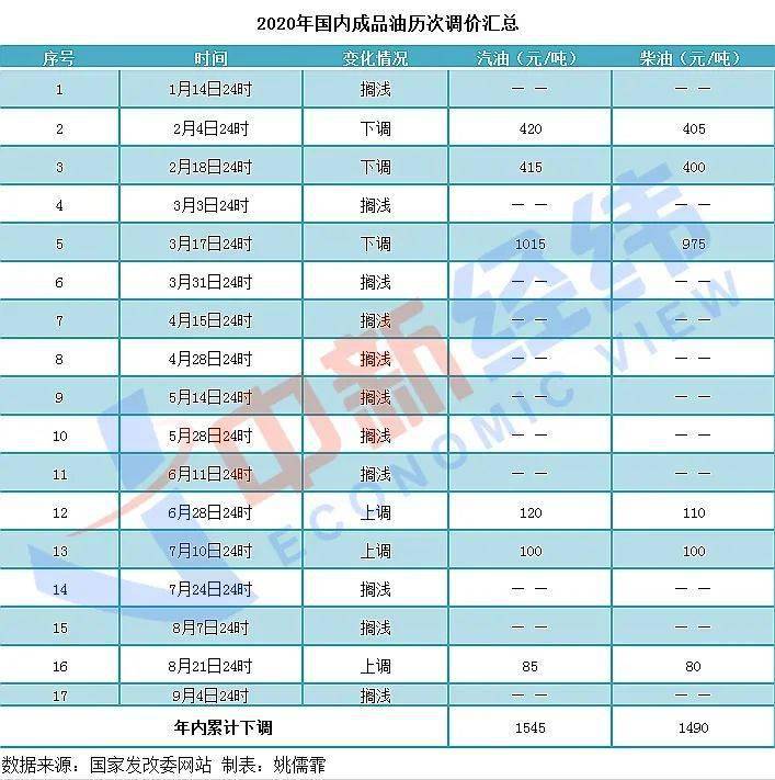 2024澳门码今晚开奖结果，收益解答解释落实_BT26.95.28