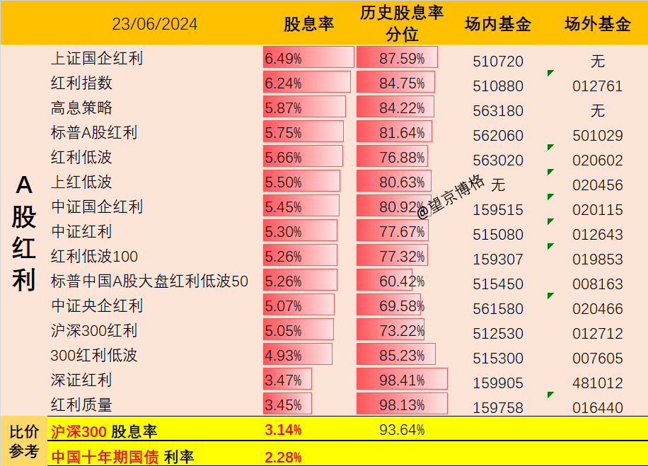 2024免费资料精准一码，未来解答解释落实_iShop15.68.89