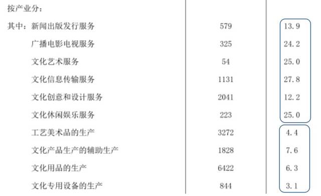 2024年12月11日 第42页