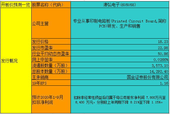 2024新澳开奖记录，收益解答解释落实_iShop32.77.76