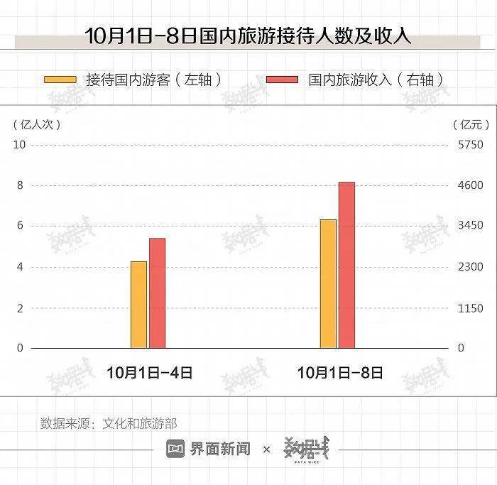 澳门六开奖结果2024开奖记录今晚直播，数据解答解释落实_3D72.70.97