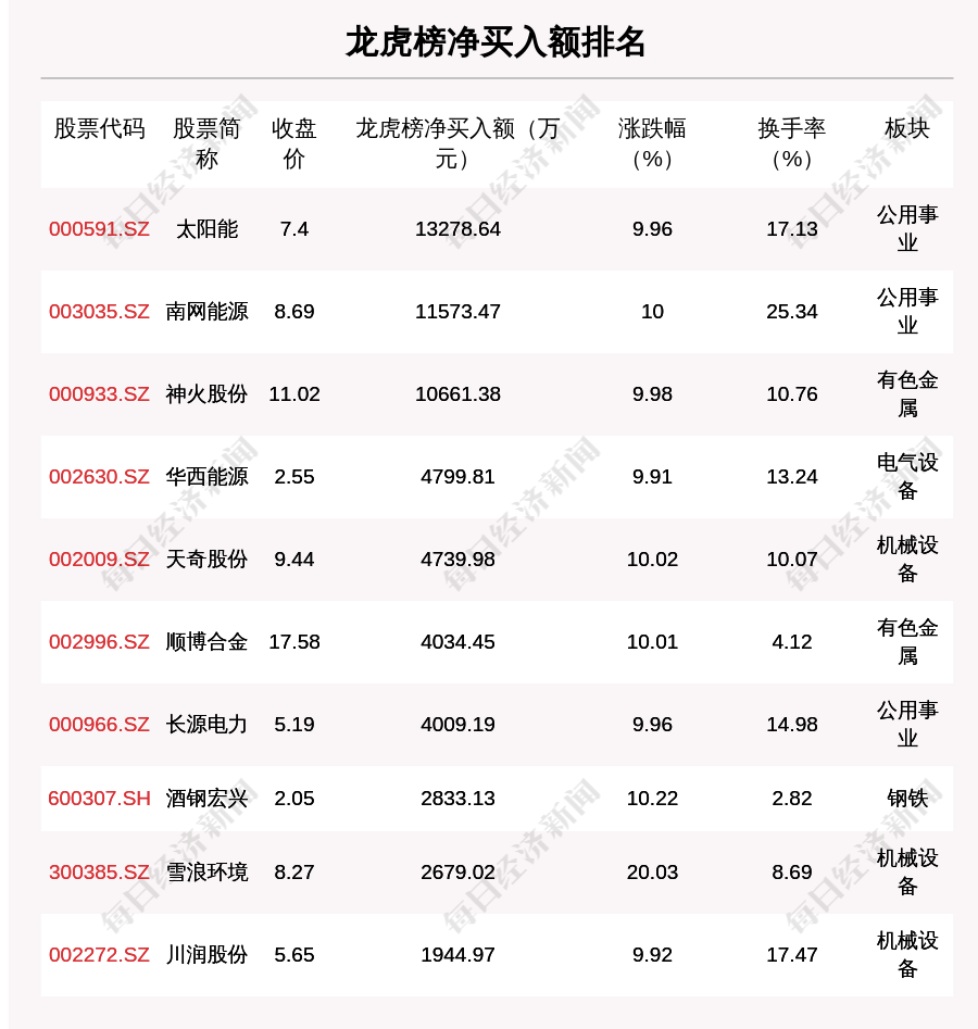 新澳好彩免费资料查询最新，科学解答解释落实_WP64.32.14