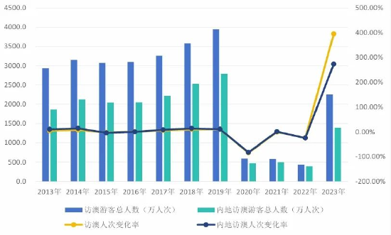 2024年澳门天天开好彩，统计解答解释落实_iShop84.57.21