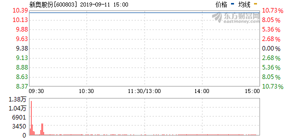 新奥最快最准免费资料，今天解答解释落实_VIP99.52.28