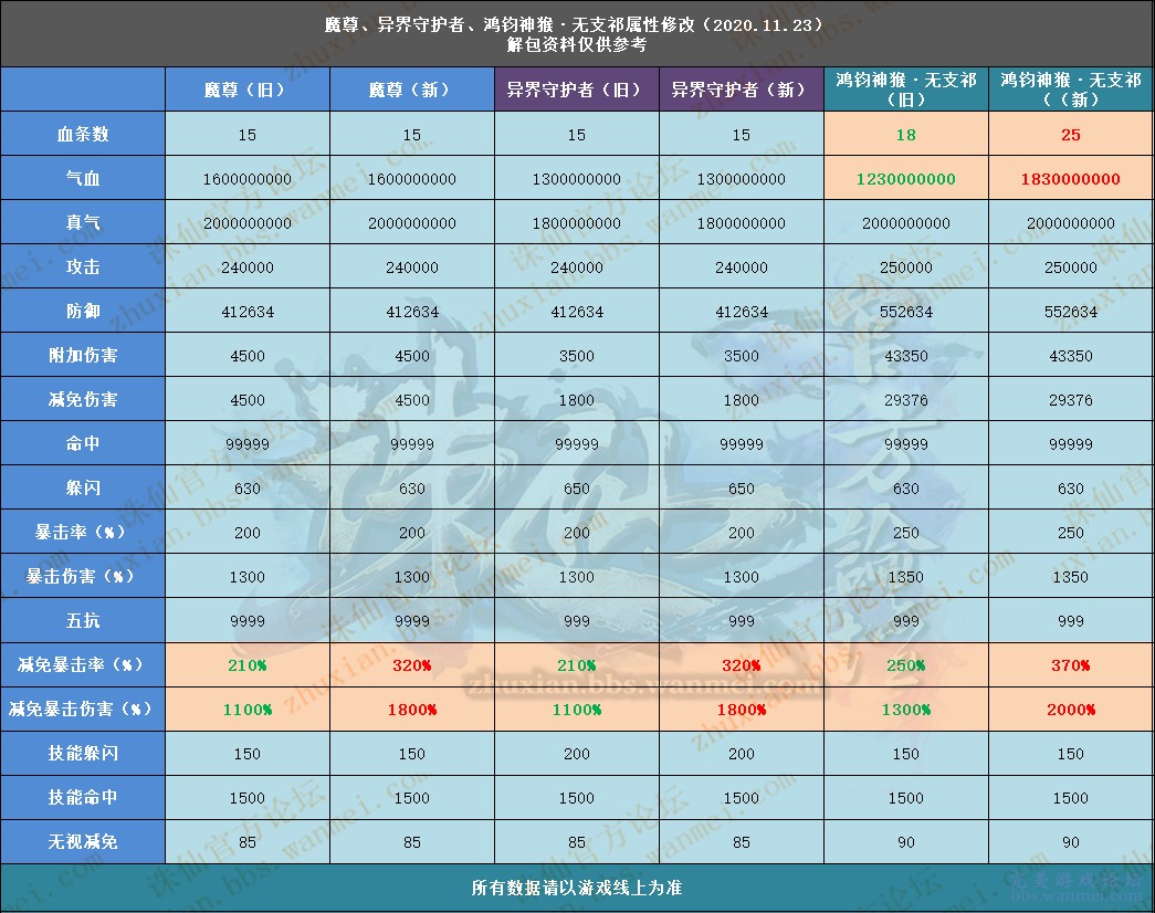 新奥天天免费资料单双，智慧解答解释落实_3D33.29.21