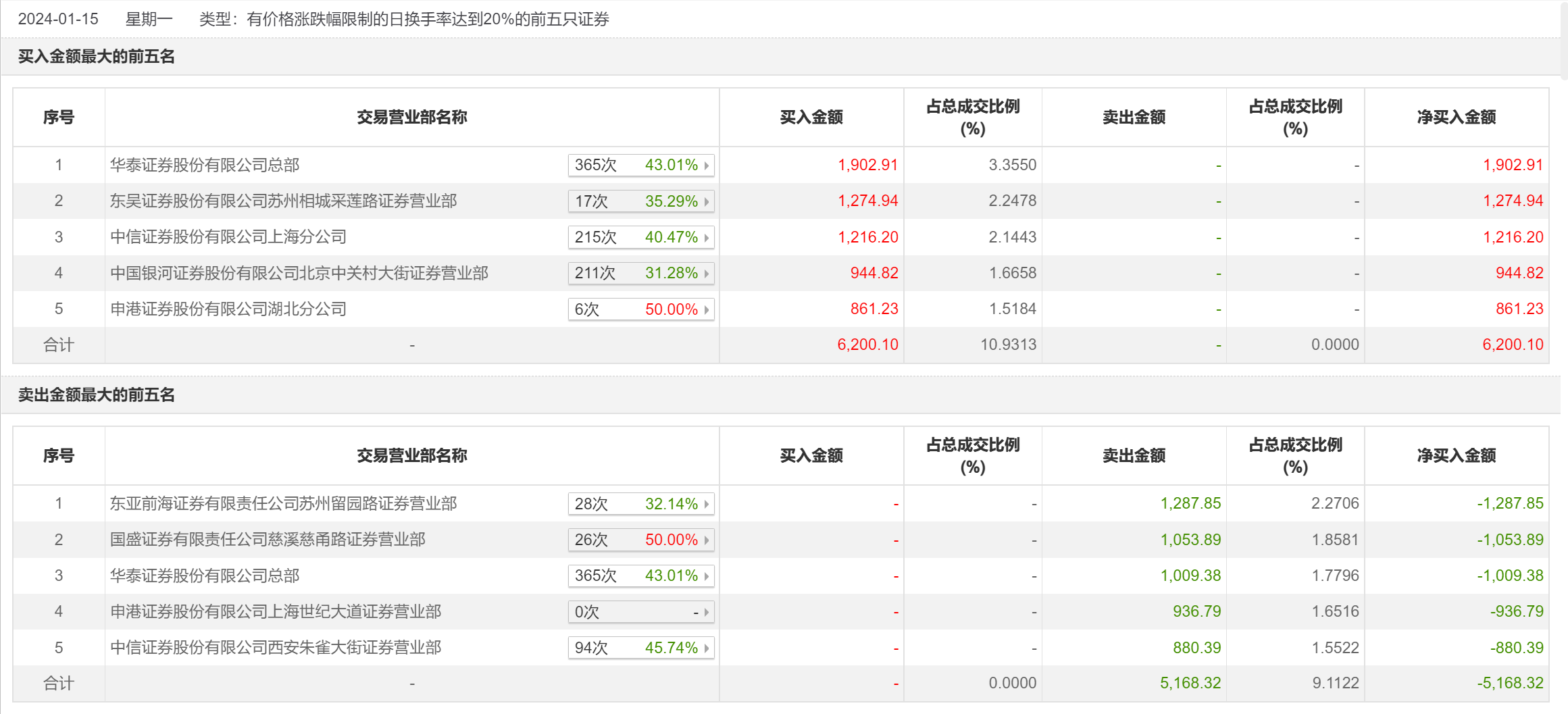 新奥资料免费精准网址是多少，未来解答解释落实_app66.90.16