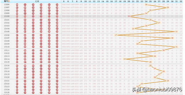 2024澳彩开奖记录查询表，数据解答解释落实_3D75.75.47