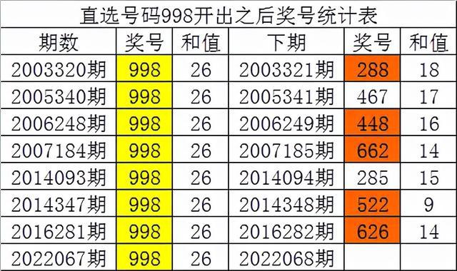 白小姐三肖三码必开一码开奖，数据解答解释落实_3D80.39.29