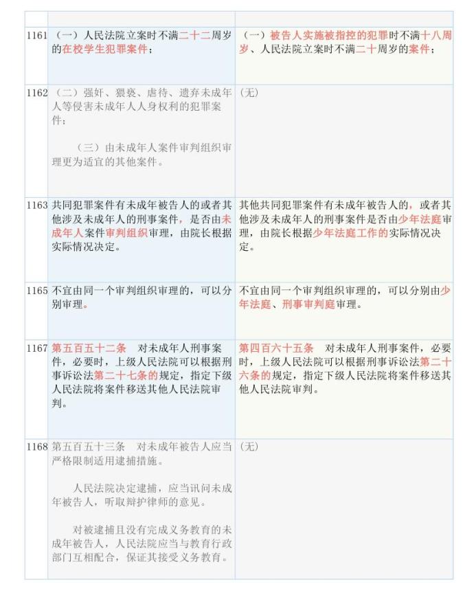 2024新澳正版资料最新更新，重点解答解释落实_iShop27.83.32